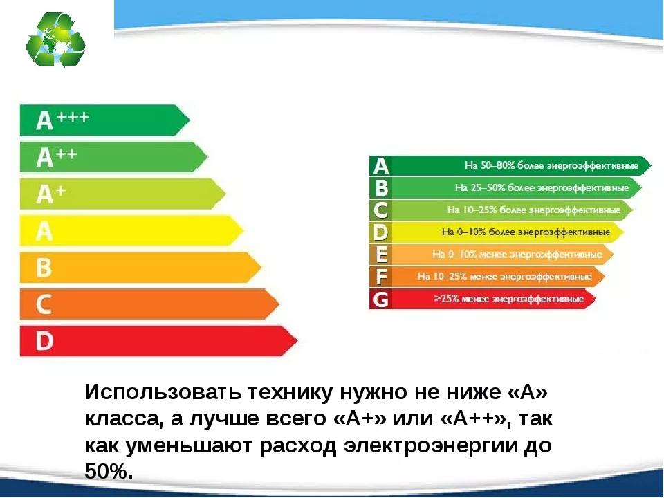 Самый бережлив