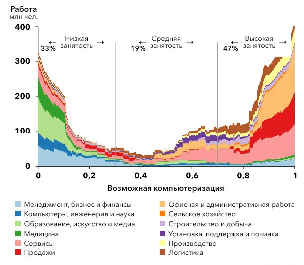 Вероятность компьютеризации