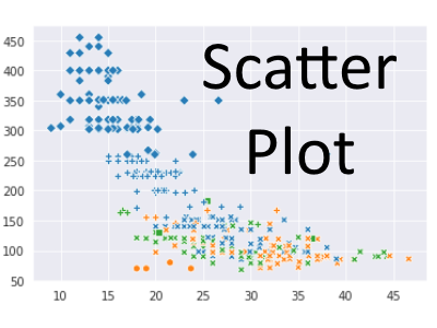 Scatter plot