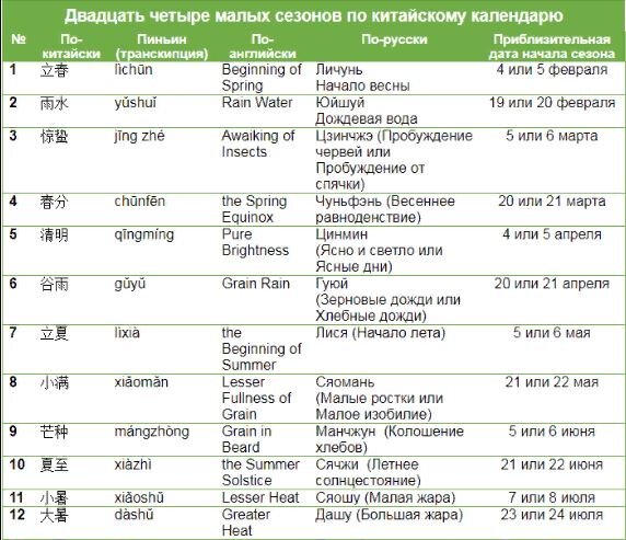 Где применялся традиционный китайский календарь из 24 солнечных терминов фото и 