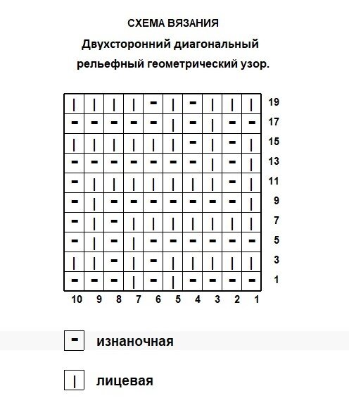 Узор для мужского шарфа спицами двусторонний схемы с описанием