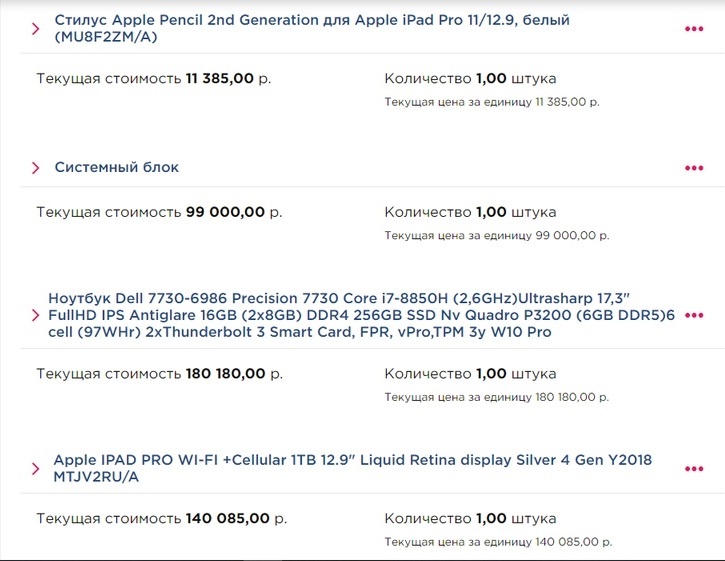 Одна из закупок