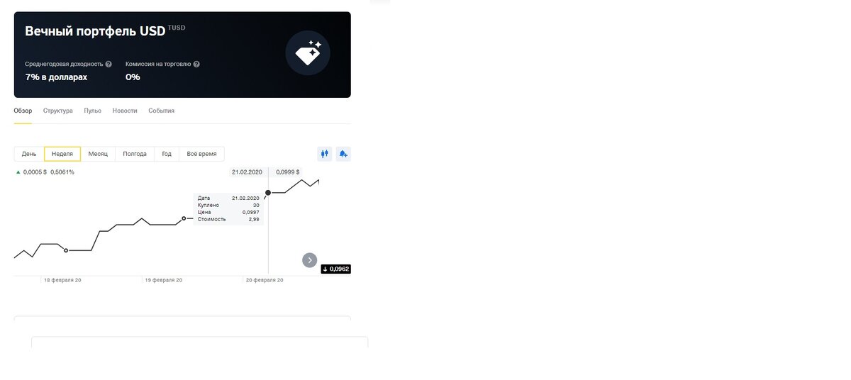 Купил 30 акций на 2.99$ 