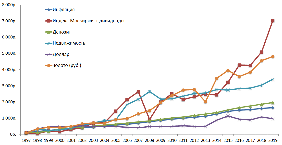 Дивиденды по акциям. Вложение в акции для новичков. Выгодно ли вкладывать в finx золото. Стоит ли вкладываться в акции. Акции aapl.