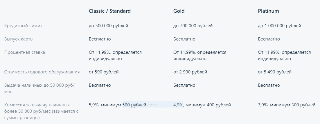Что-то на сайте у нас всё совсем по другому.