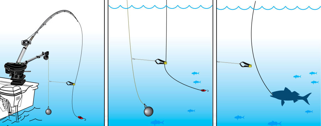 Троллинг. Основные приспособления и аксессуары