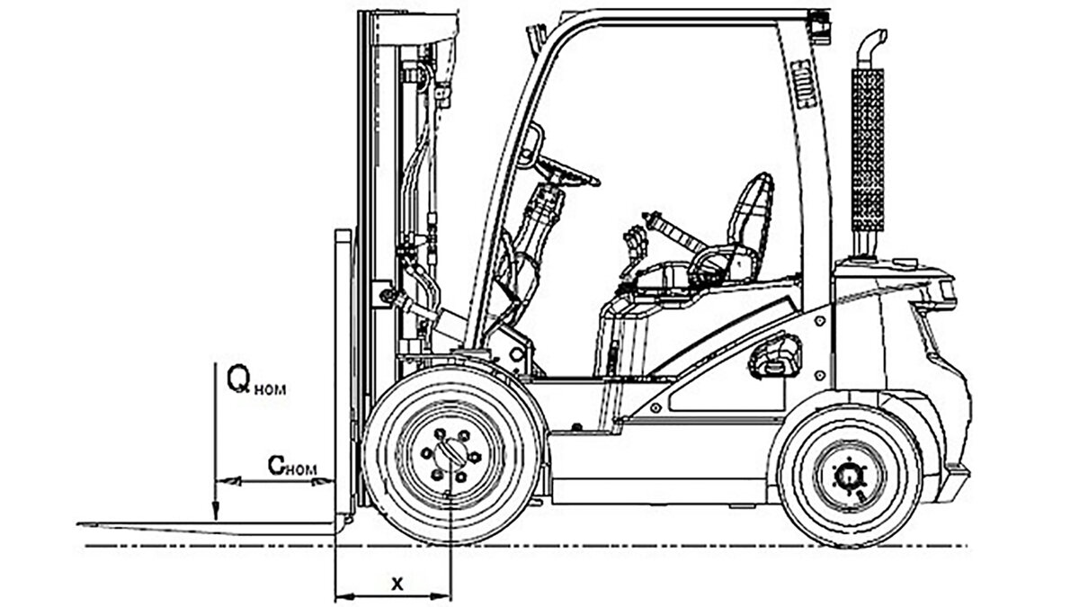 Расчет остаточной грузоподъёмности вилочного погрузчика при смещении центра тяжести