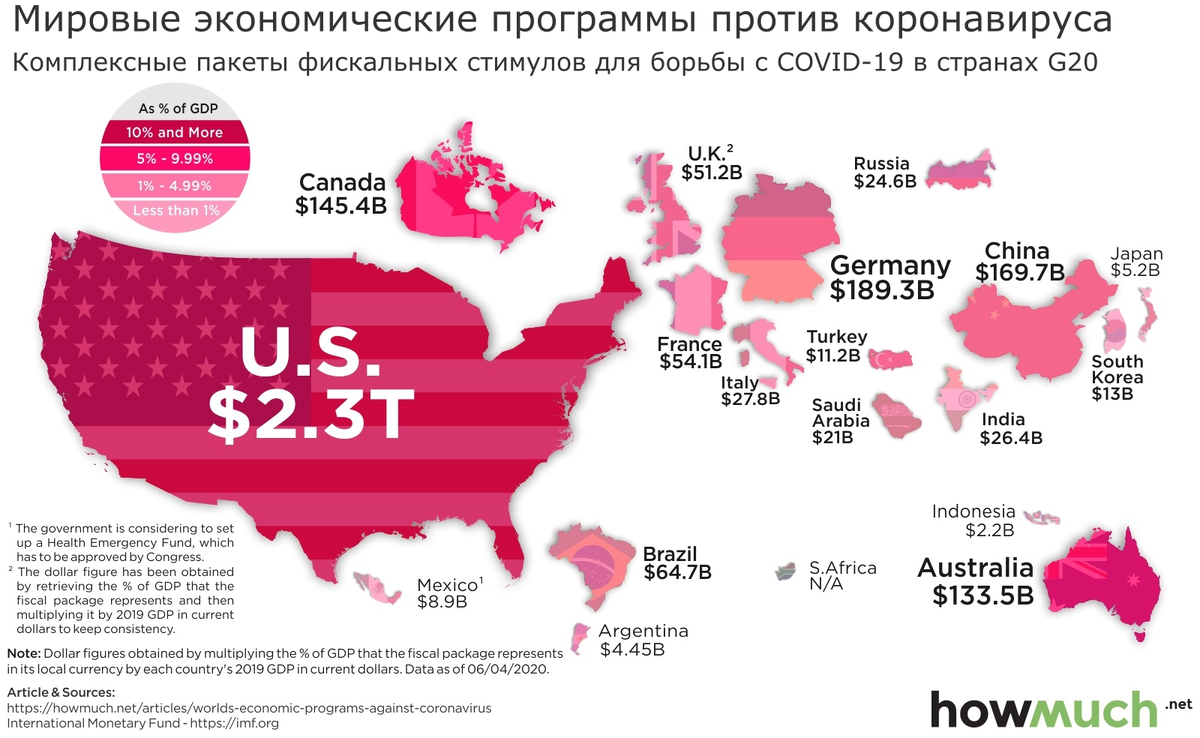 Количество выделяться. Экономика США инфографика. Затраты стран на борьбу с коронавирусом. Влияние пандемии на экономику. Экономика стран в период коронавируса.