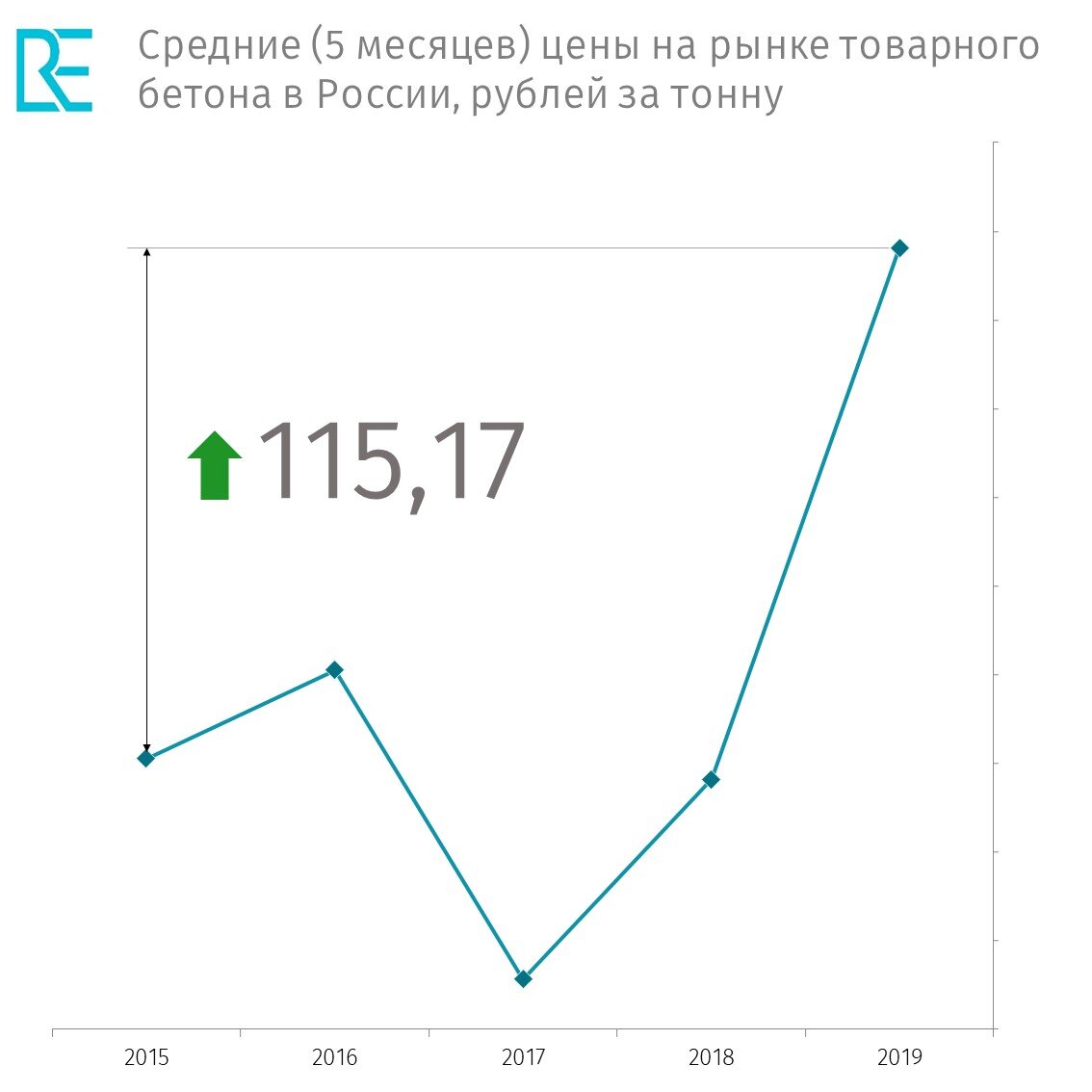 Данные ROIF Expert