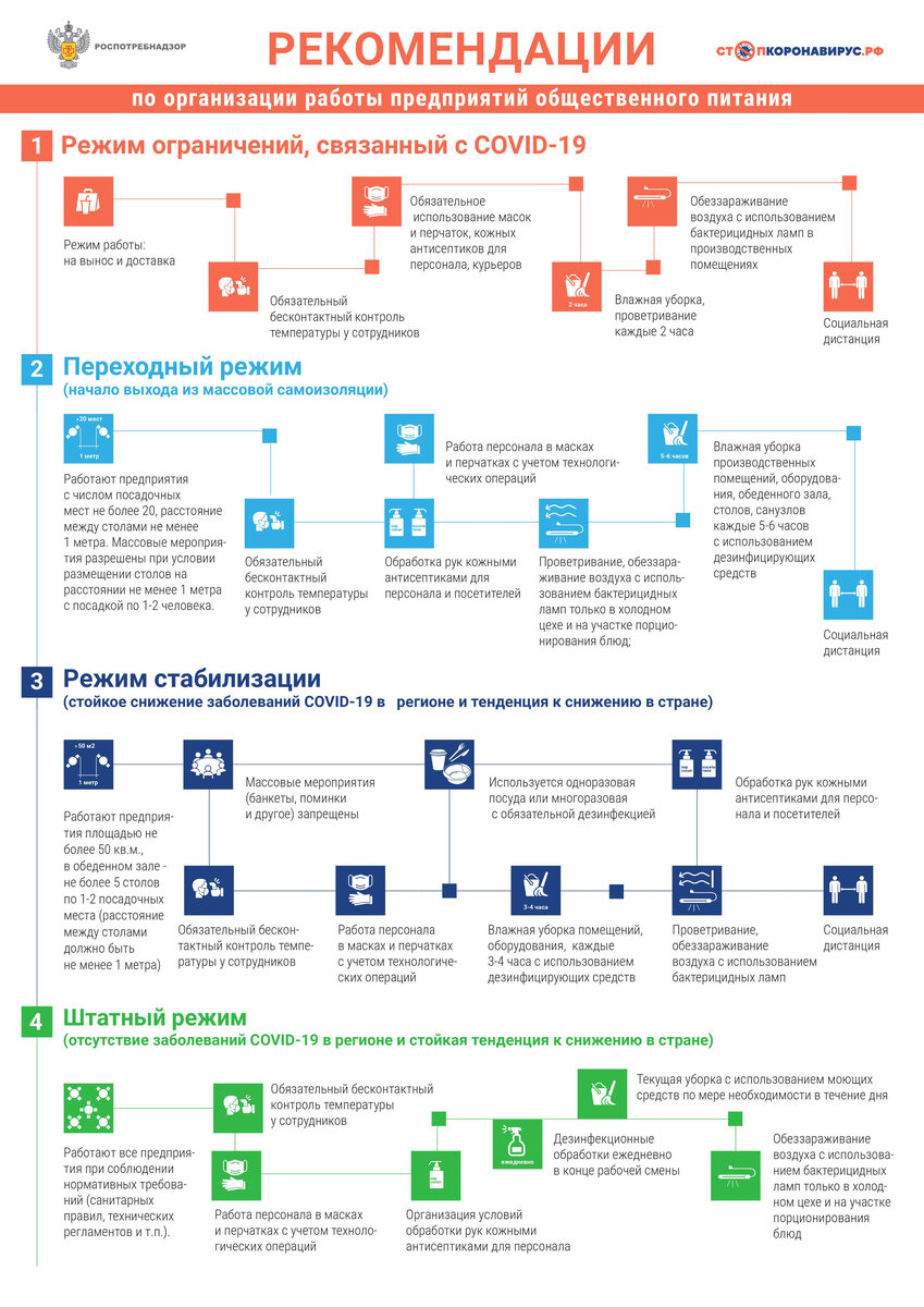 стопкоронавирус.рф