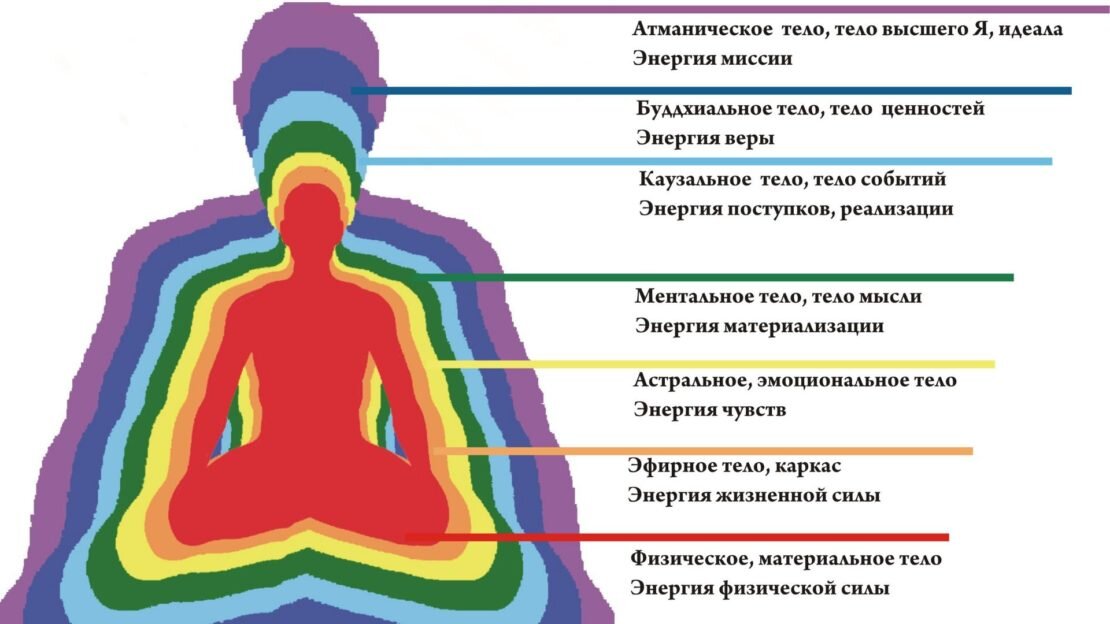 Взял с сети простенькую картинку, ей уже десяток лет наверное, туда сюда её гоняют по сайтам, хорошая.