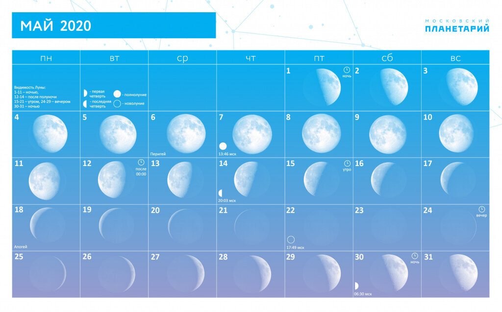 Какой будет май 23 года. Лунный календарь на январь 2020 года. Полнолуние в январе 2020 года. Новолуние в январе 2020. Полнолуние в октябре 2020.