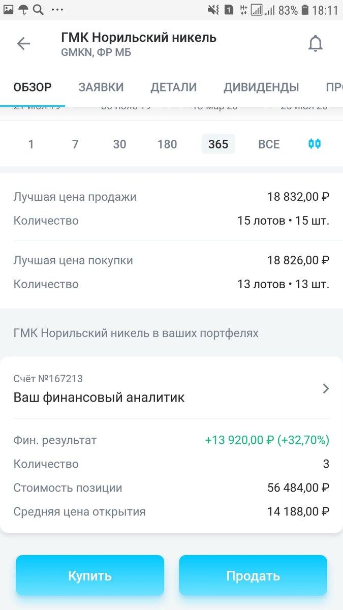 Стоимость акций во время открытия сделки.
