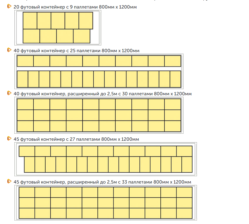 Схема размещения паллет в контейнере 40 футов