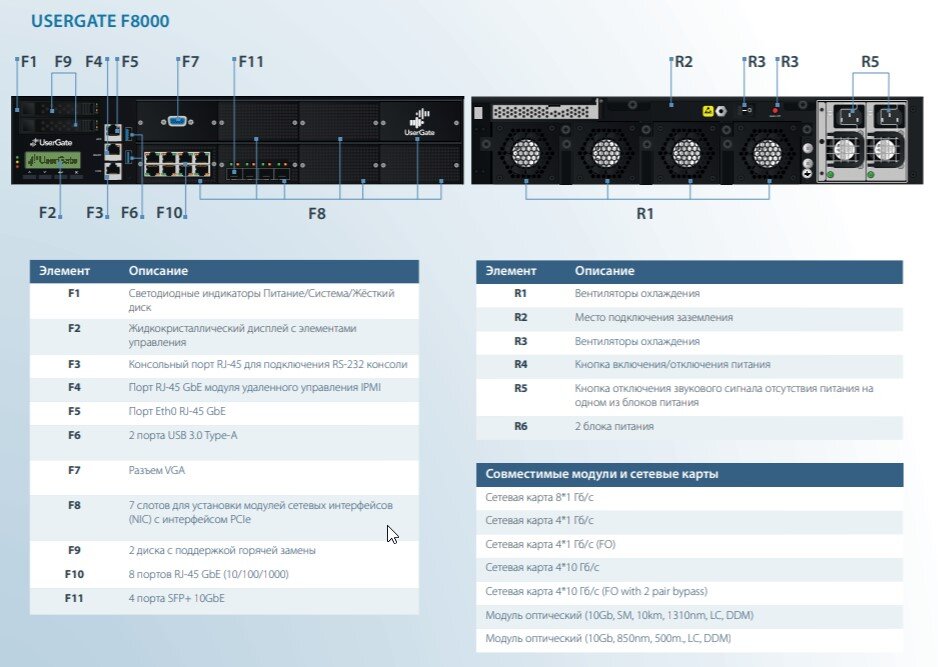 Сетевая карта 4 10 гб c для usergate d200 d500 e1000 e3000 и f8000