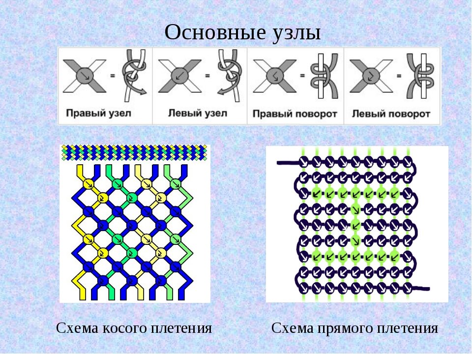Как плести фенечки узлы