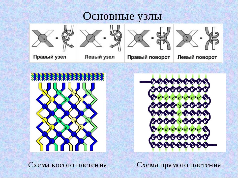 Как научиться плести браслеты из ниток: схемы для плетения фенечек своими руками