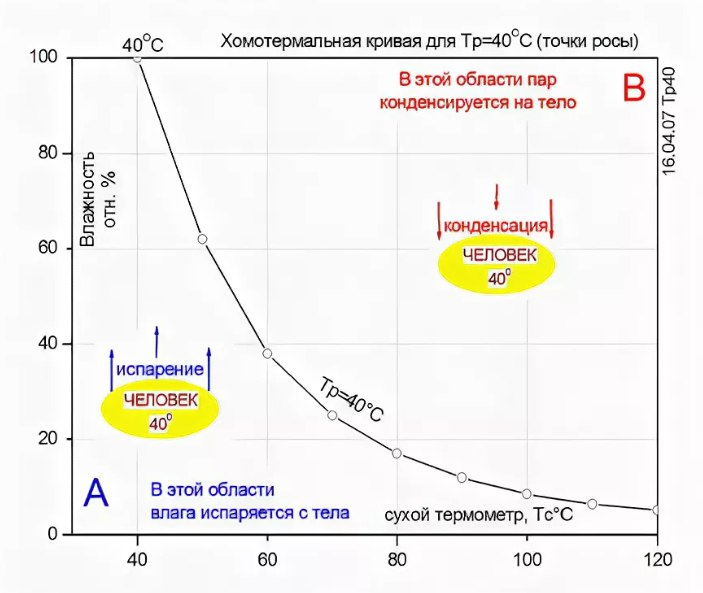 Если банные ощущения перевести в цифры.