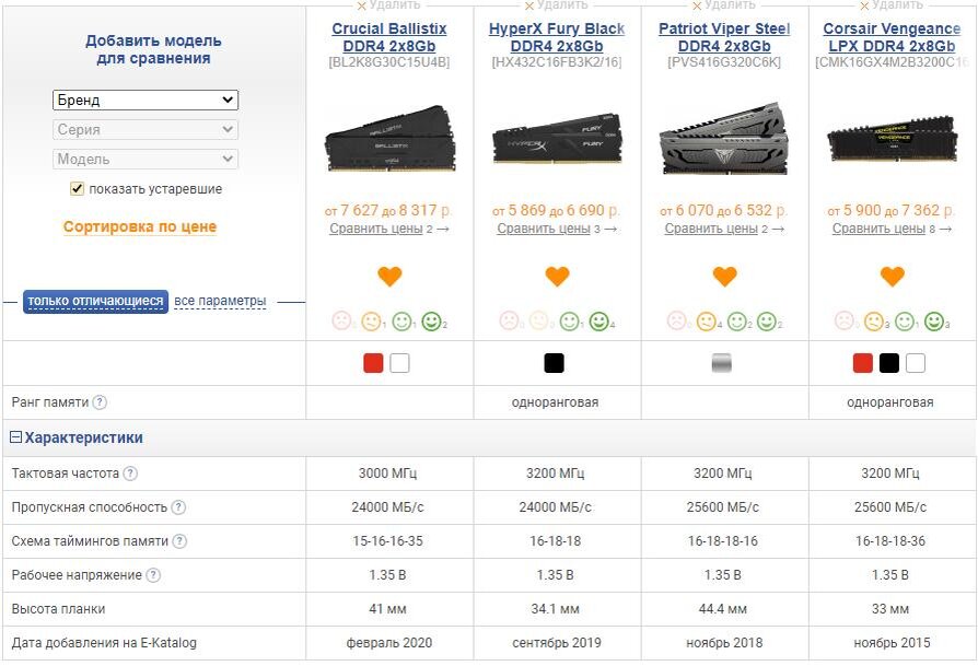 Скриншот с сайта "e-katalog"