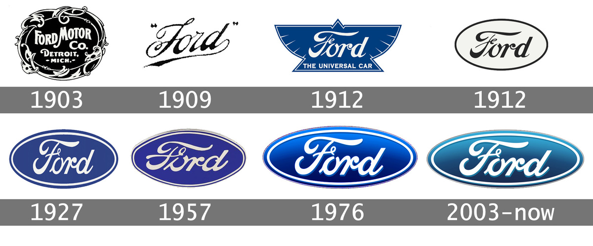 На этой картинке показано, как менялся знак Ford за почти 100 лет