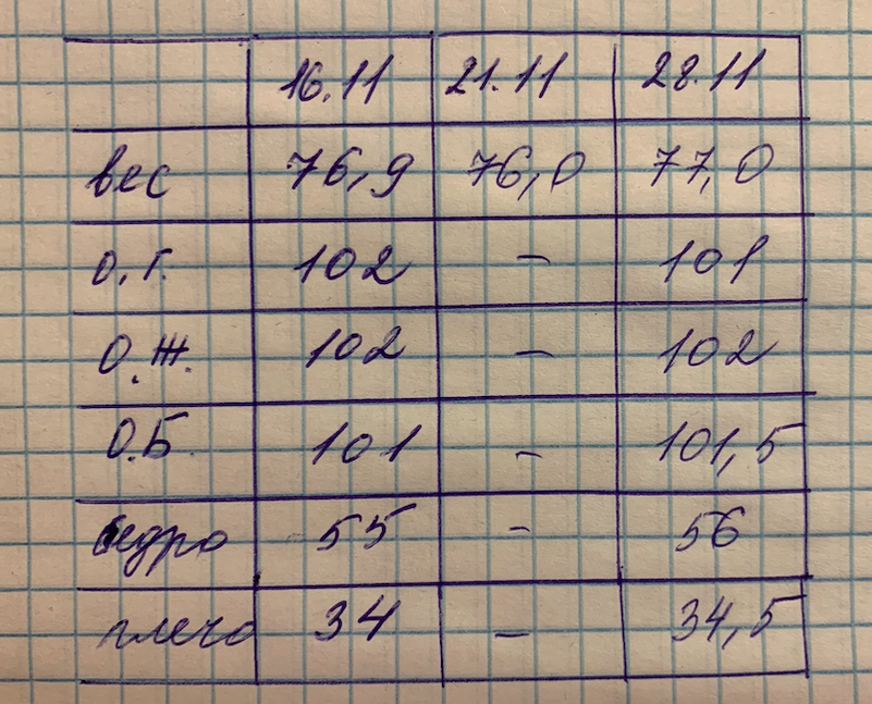 все результаты