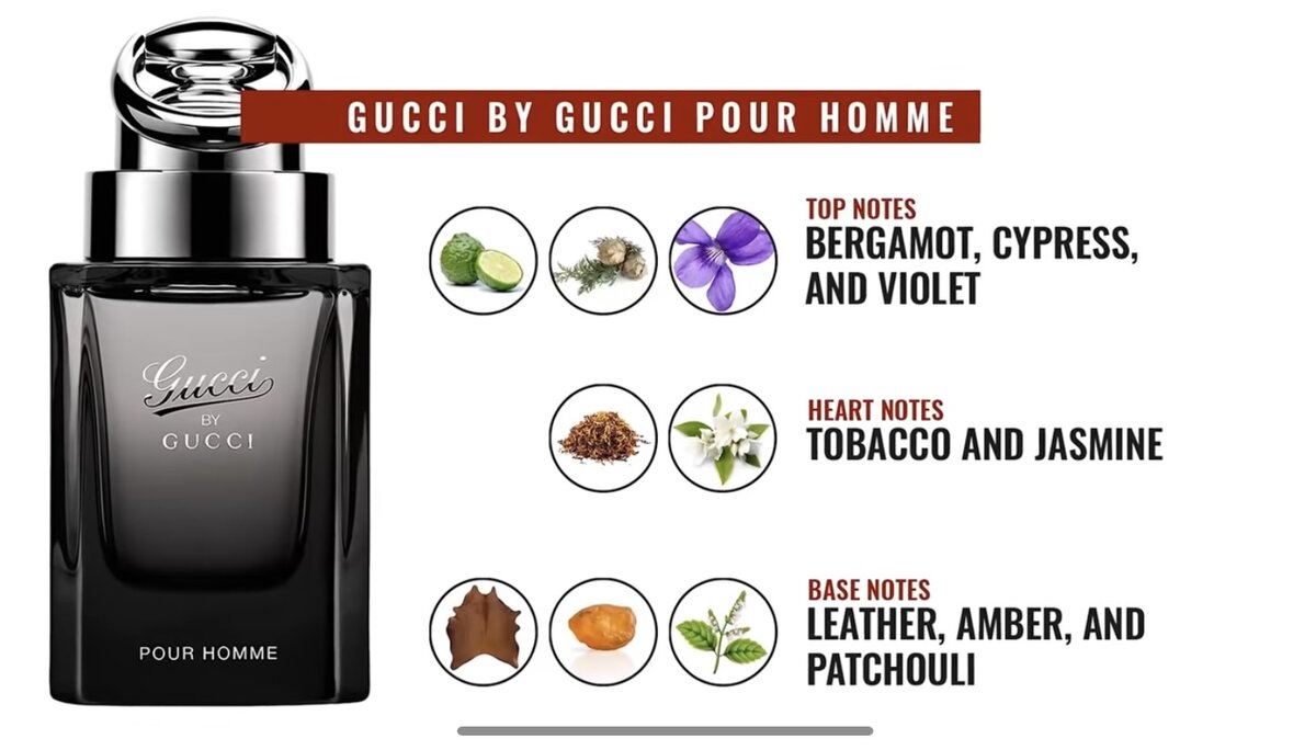 мужской парфюм. парфюм speed aventus мужской. мужские зимние ароматы. мужские духи топ. Calvin klein euphoria men blueprint.