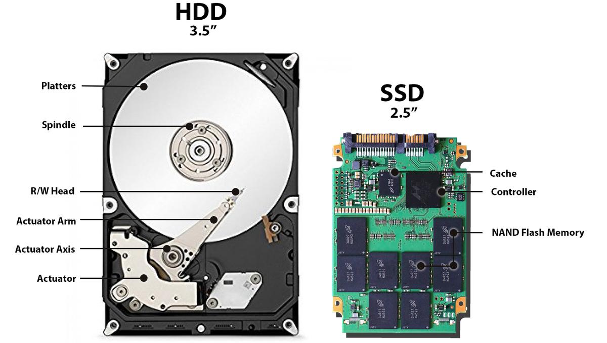 Разница между SSD и HDD? | Mivocloud | Дзен