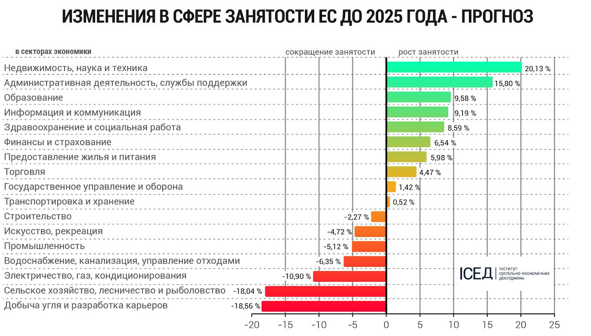 Изменения на рынке труда. Анализ рынка труда по профессиям. Востребованные инженерные профессии в России. Рынок труда 2021.