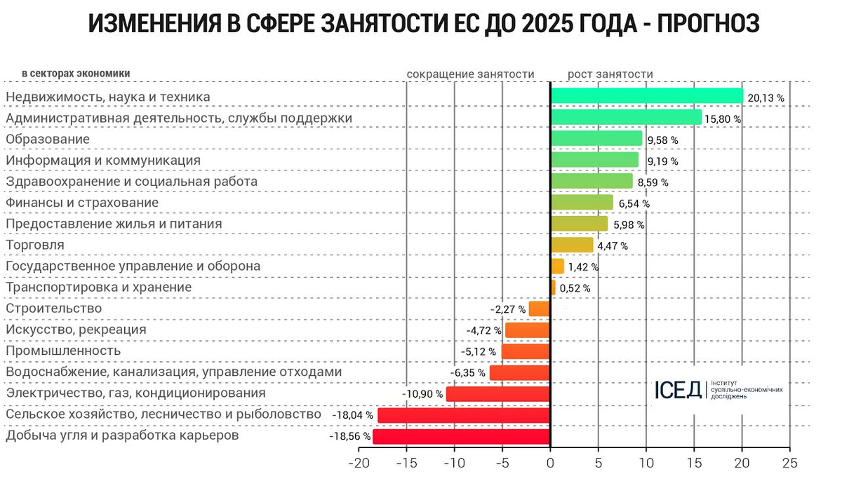 Изменение потребности рынка