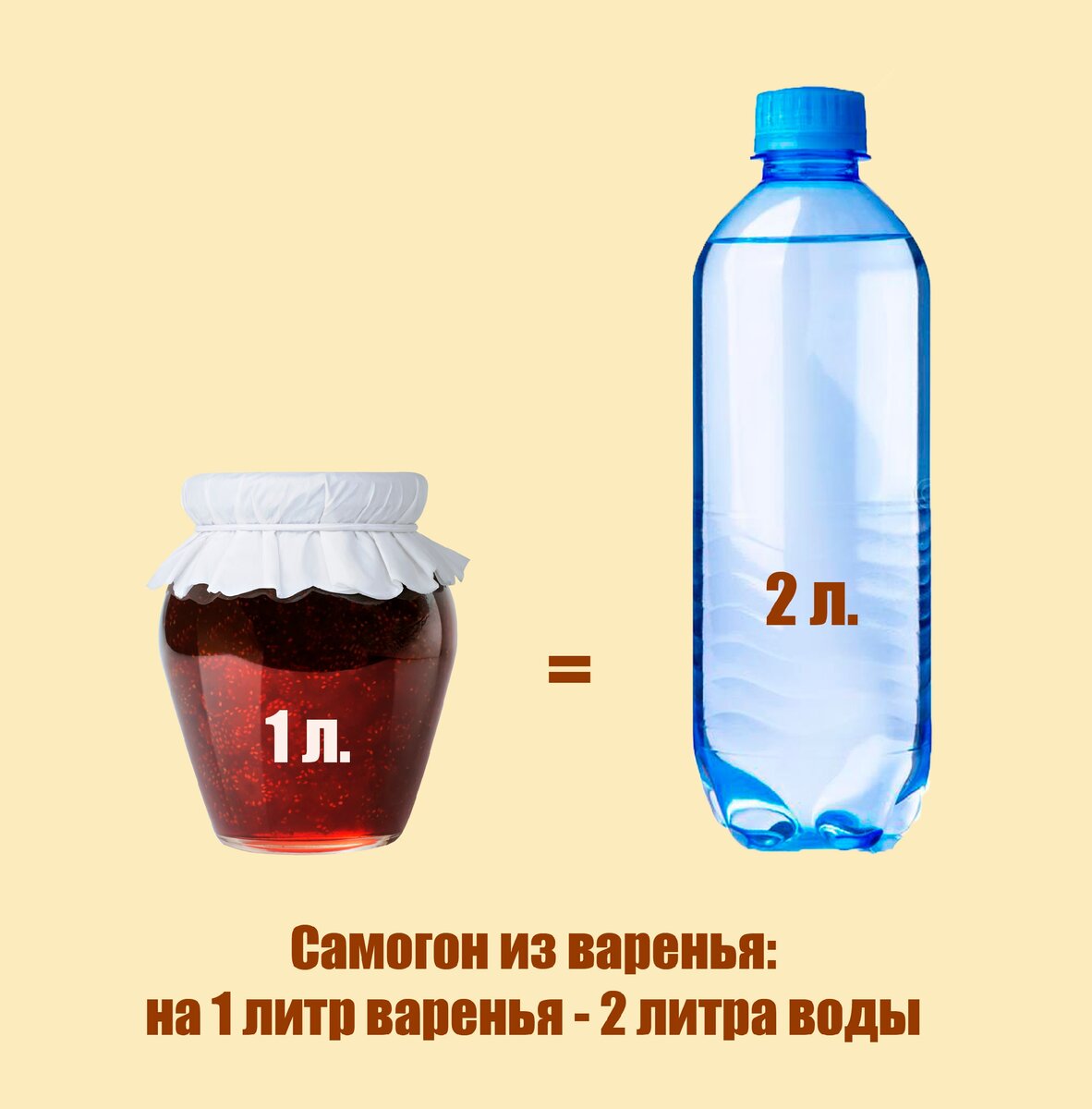 Как без лишних усилий сделать замечательный самогон из излишков старого  варенья. | Деревенский пивовар | Дзен