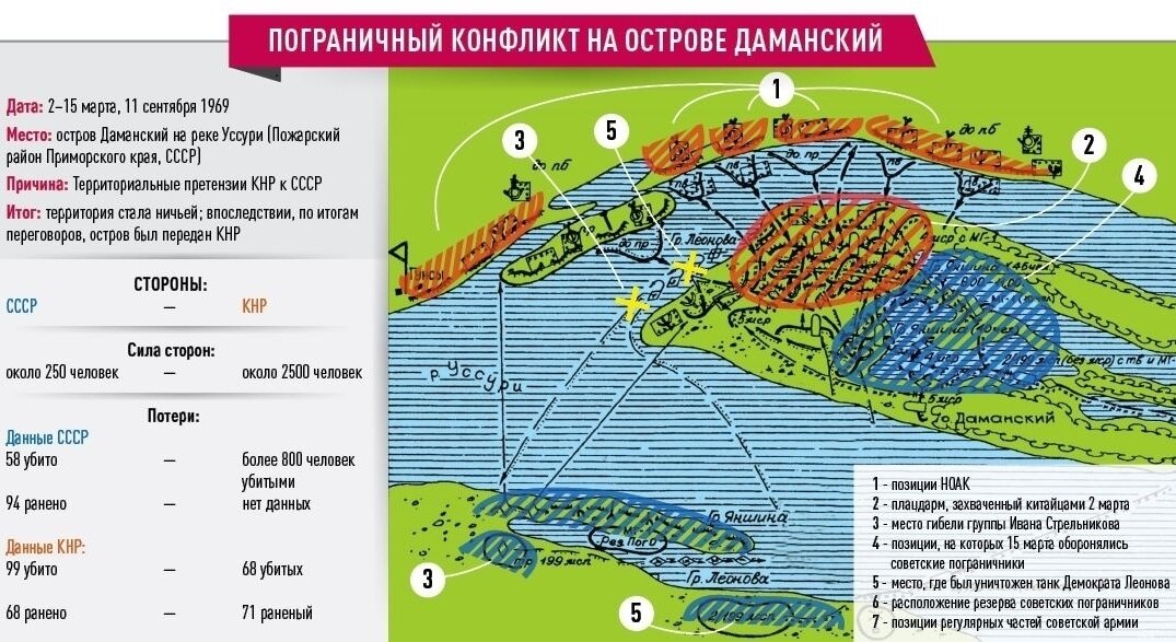 Конфликт на о. Даманском (1969 г) - следствие нерешенных территориальных споров