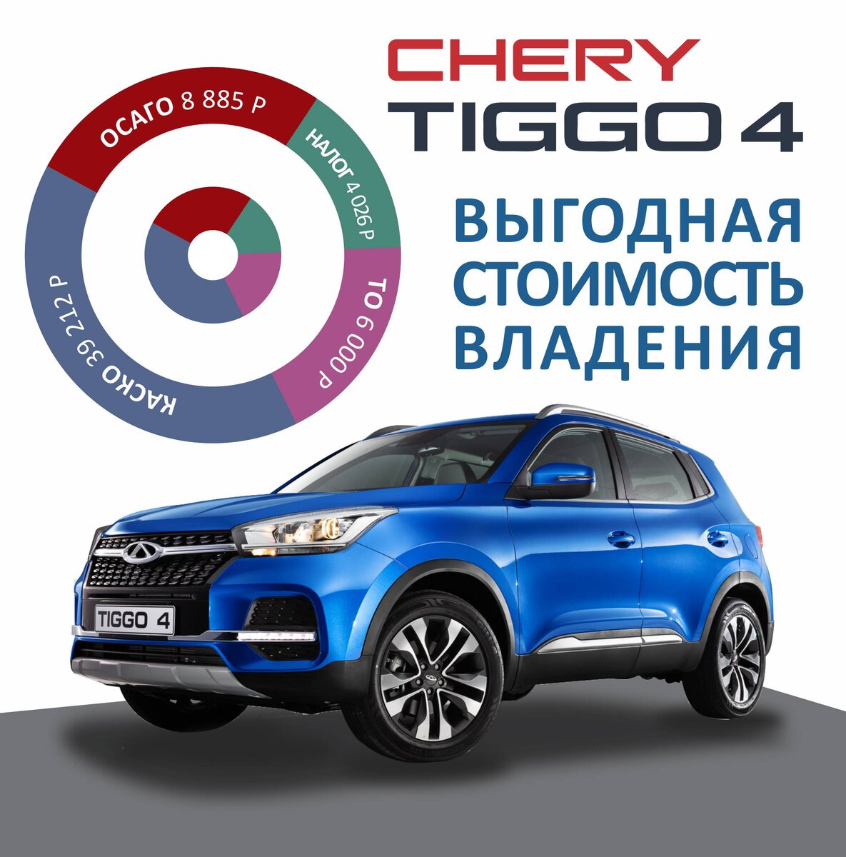 Выгодная стоимость владения CHERY Tiggo 4 | Демидыч автосалоны в Перми и  Уфе | Дзен