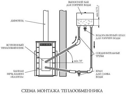 Газодровяные банные печи Куткин