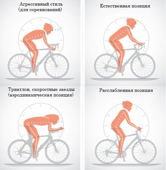 Как настроить велосипед, чтобы ездить и не испытывать боль