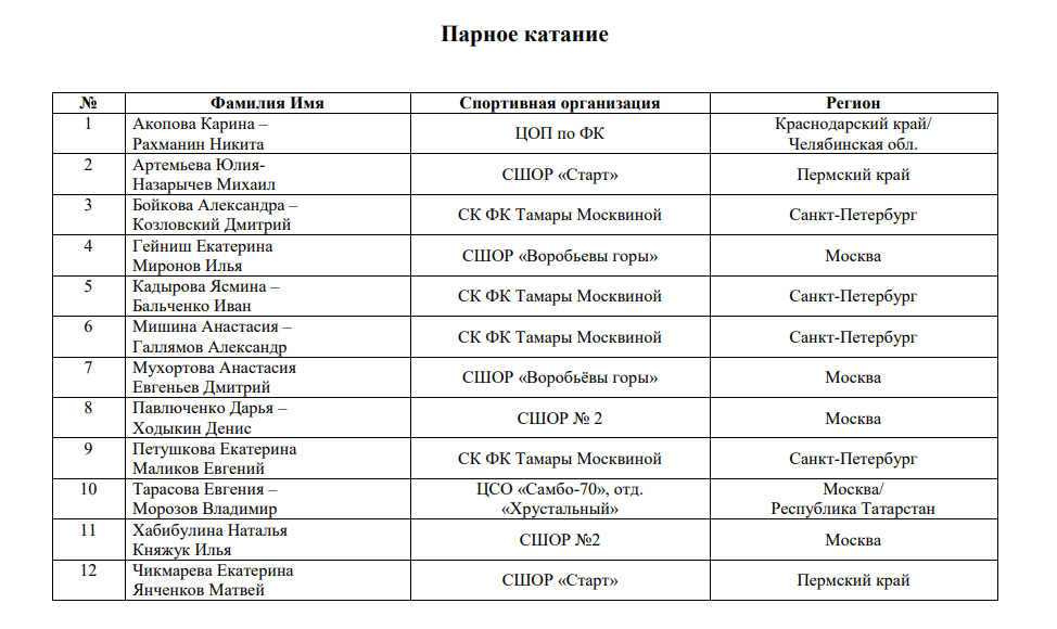 Предварительный список.