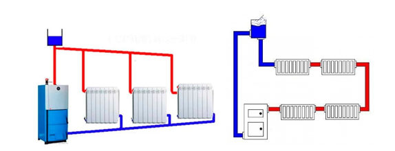 Гравитационная система отопления