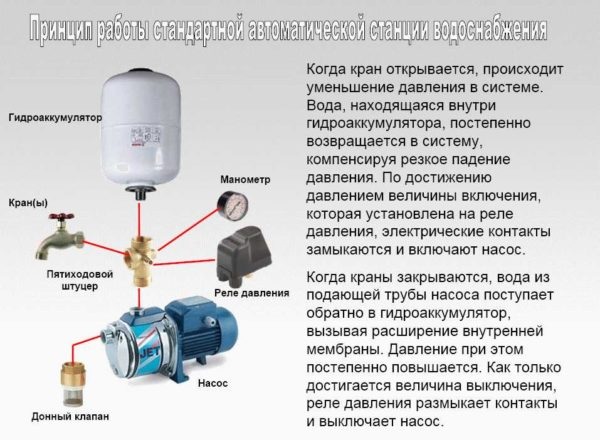 Скважинный насос с обратным клапаном: монтаж и способы применения