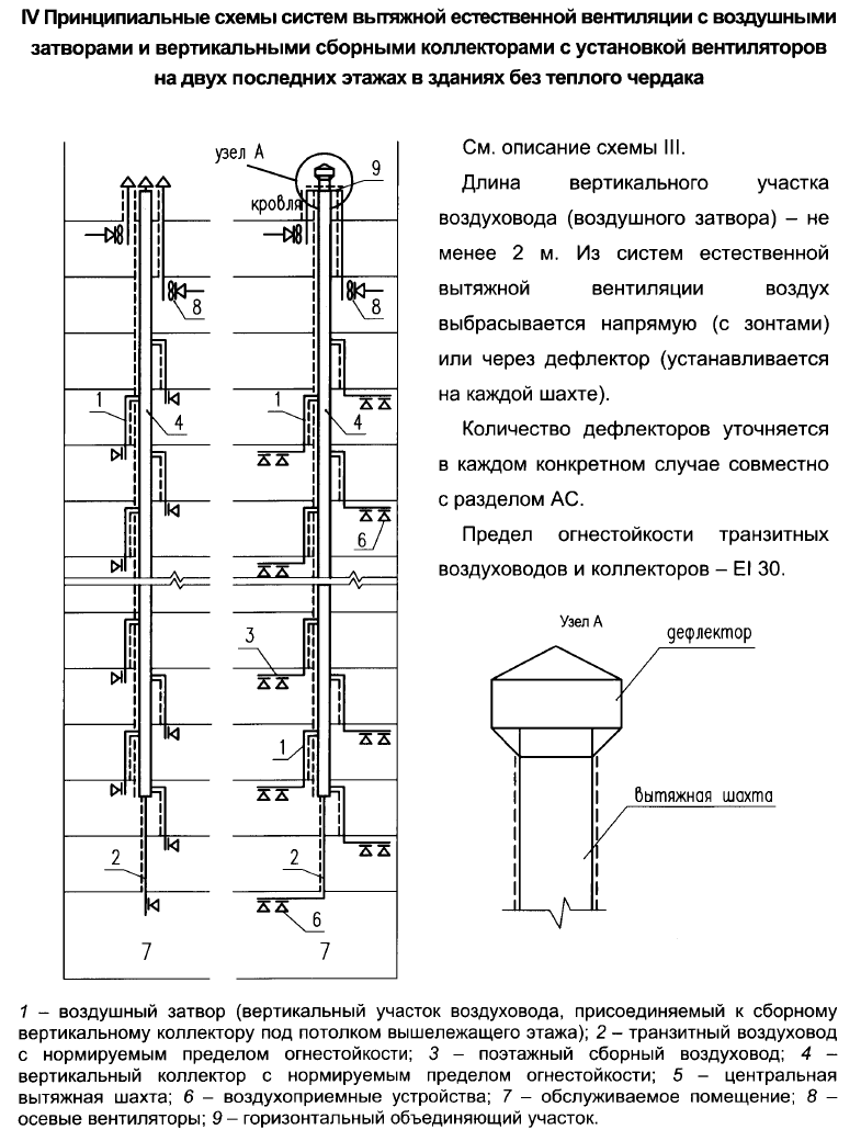 Вентиляция верхних этажей многоквартирных зданий | ОВиК project | Дзен