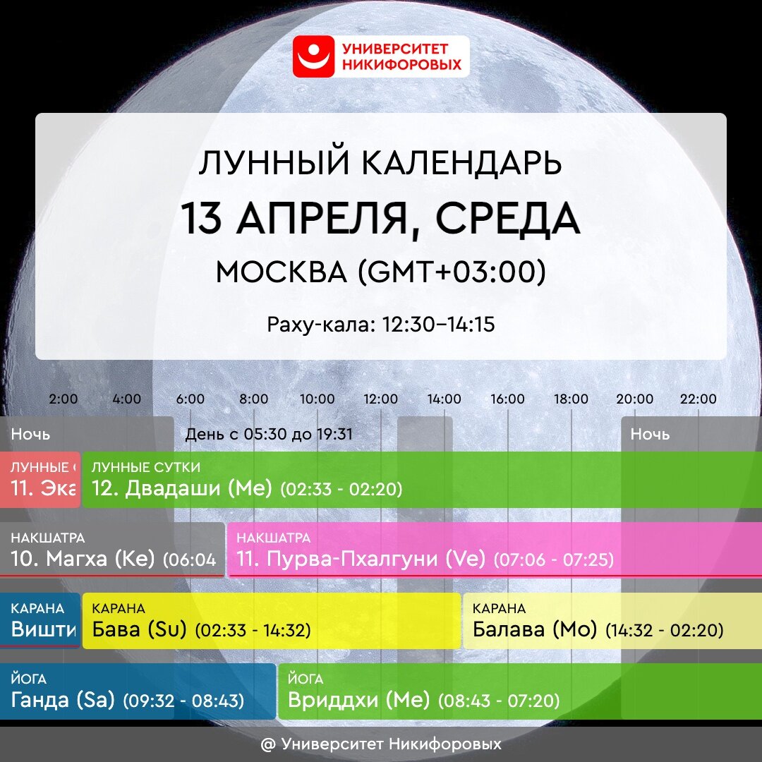 13 апреля 2019. 13 Апреля 2022. Среда Меркурий. Среда день Меркурия. Апрель 2022.