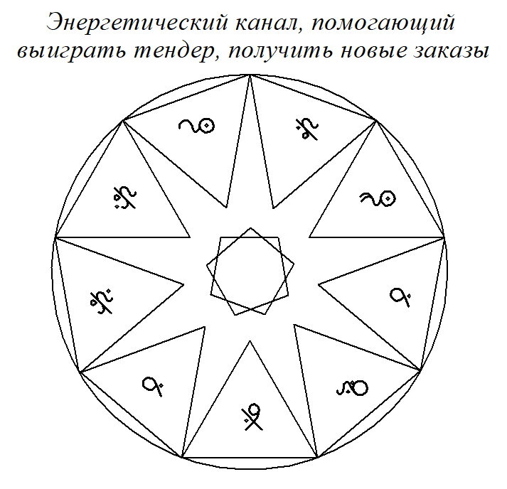 Денежный канал самостоятельно. 10 Аркан в денежном канале. Денежный канал.