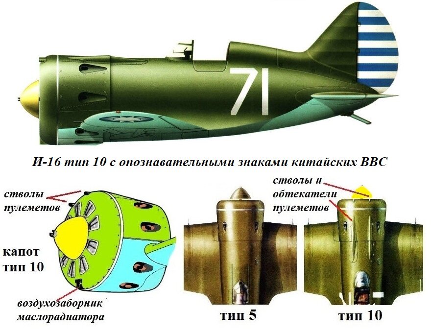 Советский истребитель И-16