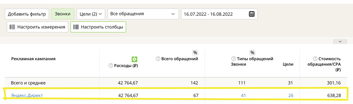 Кейс: привлечение клиентов в автосервис на агрегатный ремонт