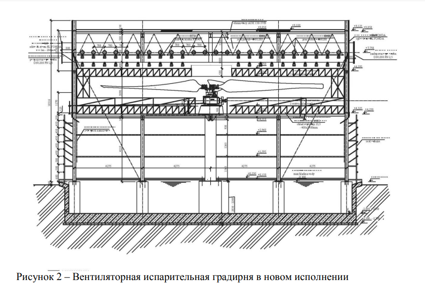 Ремонт градирни технологическая карта