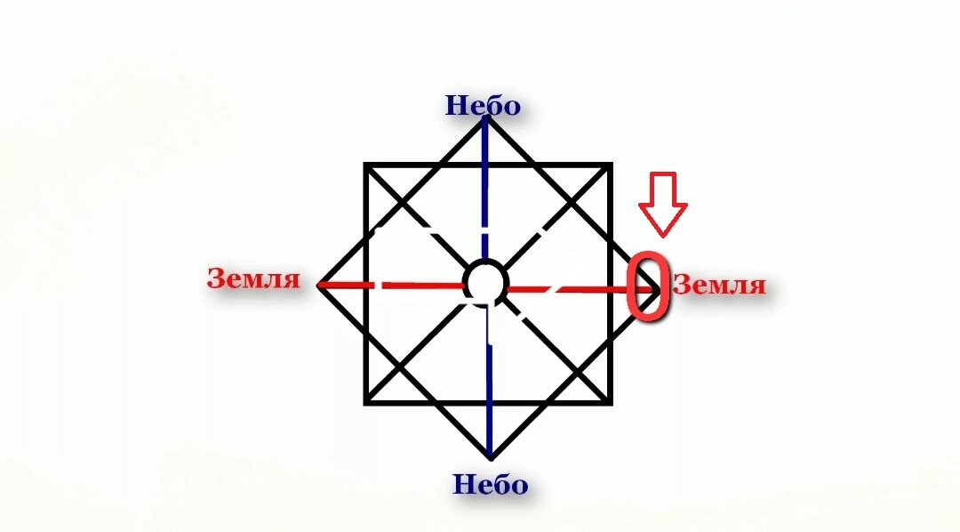 Как нарисовать матрицу судьбы
