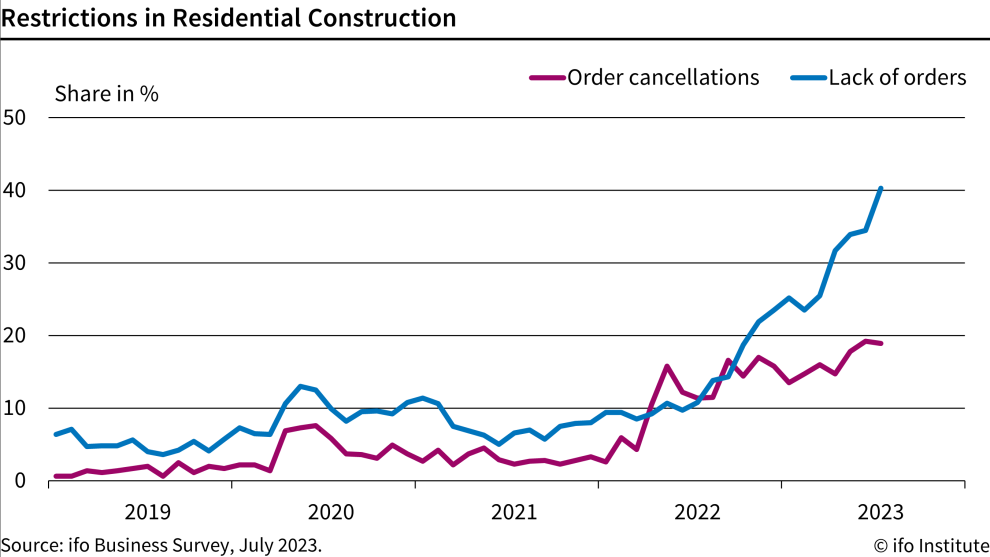 Доброе утро, всем привет!Предлагаю пробежаться по нашим с вами ипотечным делам, потом заглянуть в Германии, а затем подсмотреть за ВЕЛИКОЙ Британией!Ипотека в родной стране.-10