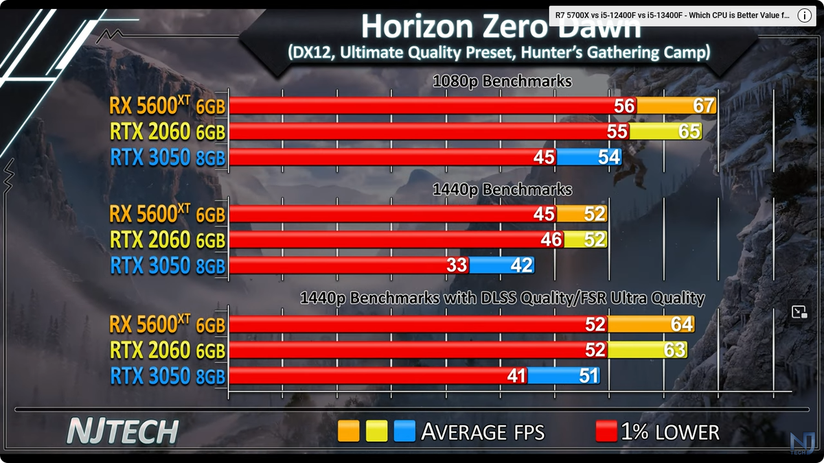 Rtx 2060 vs 1650