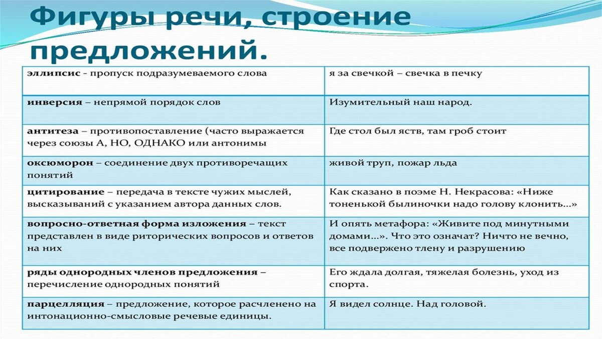 Фигуры речи примеры таблица Фигуры речи определение