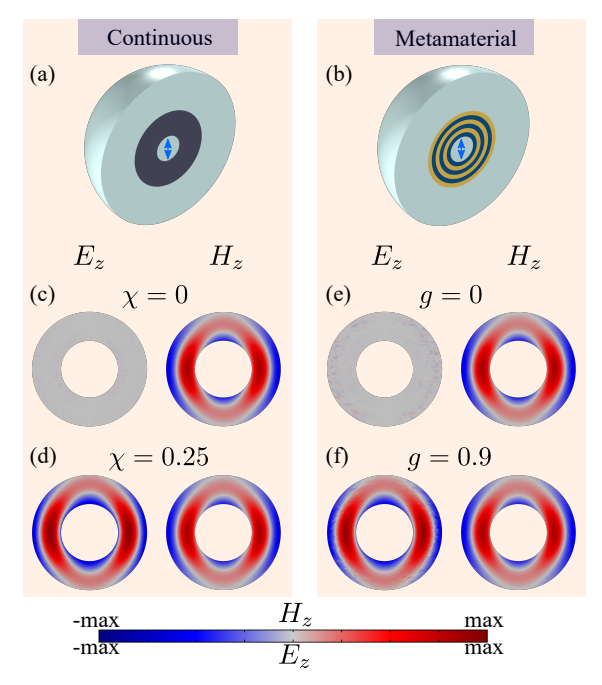   Leon Shaposhnikov et al. / Physical Review B, 2023