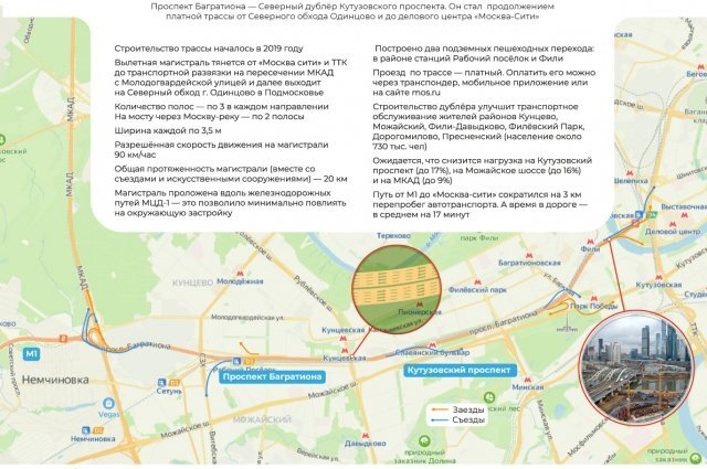    Проспект Багратиона (Северный дублёр Кутузовского проспекта). Инфографика