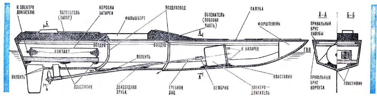 Самодельная лодка — проекты, чертежи. Как построить лодку своими руками